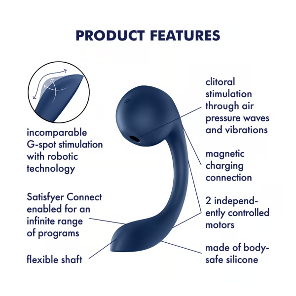 Satisfyer Pro+ Wave 4 Connect App Air Pulse G-Spot Rabbit Vibrator
