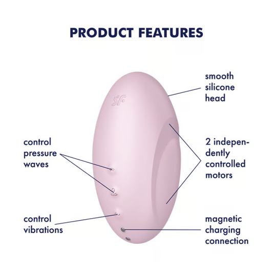 Satisfyer Vulva Lover 3 Rechargeable Air Pulse Clitoral Stimulator